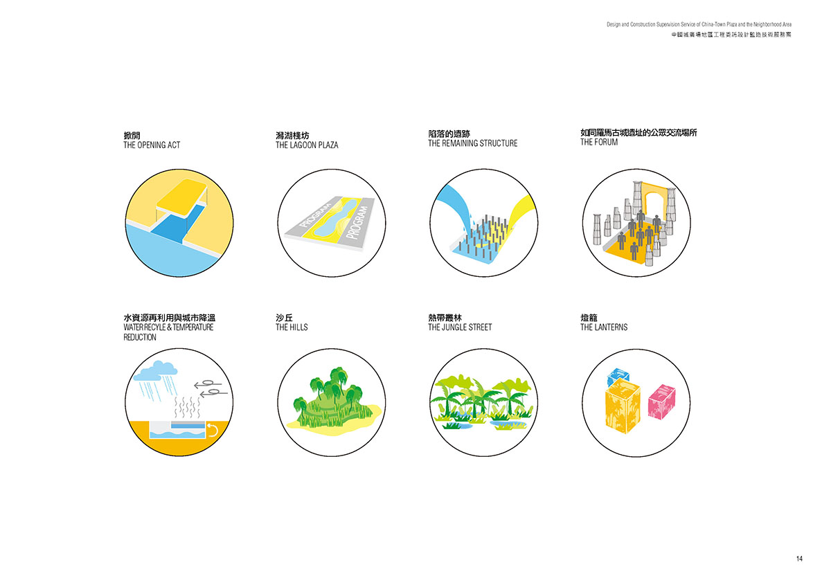 MVRDV wins competition Tainan, Taiwan urban lagoon transformation