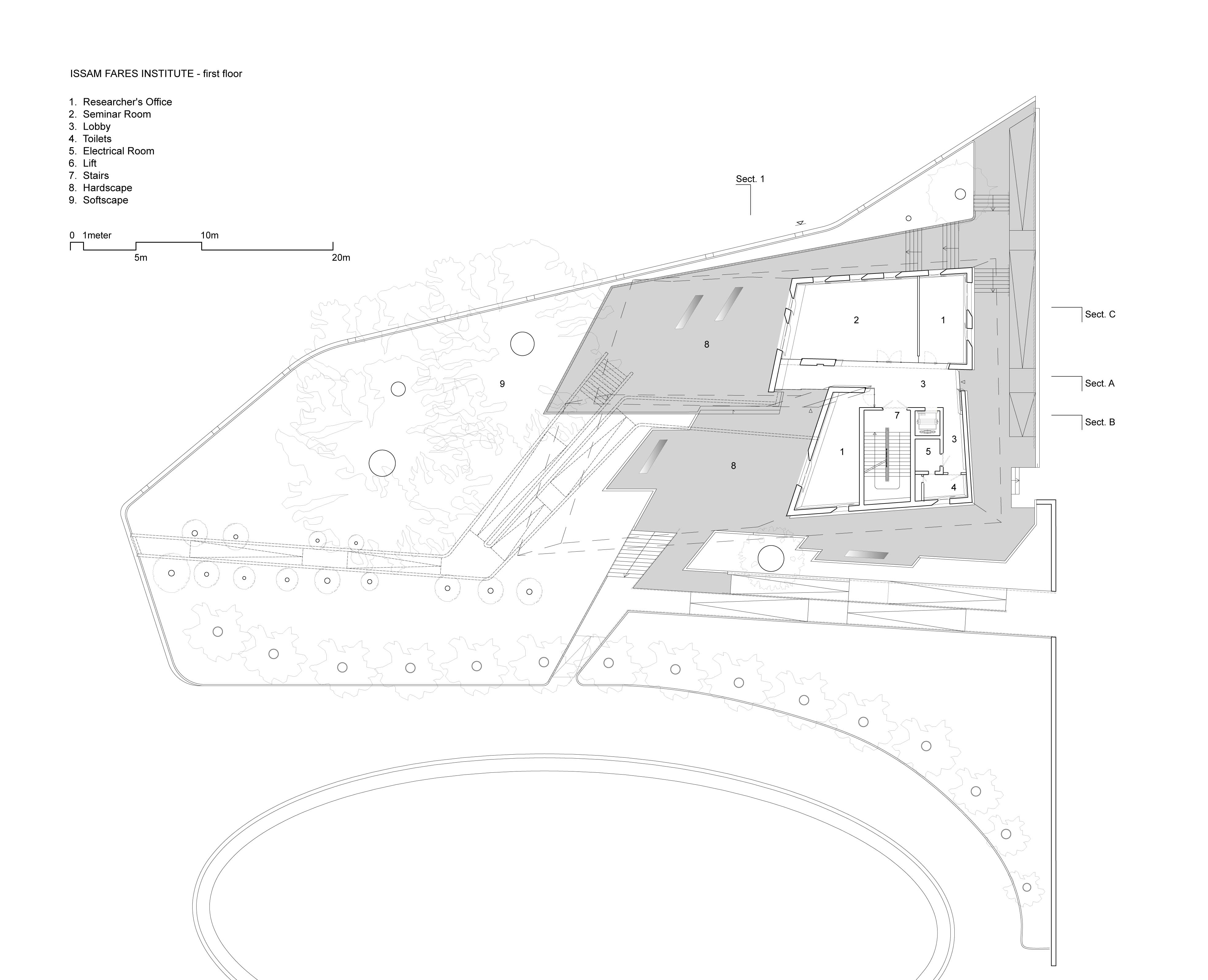 Issam Fares Institute for Public Policy and International Affairs at AUB