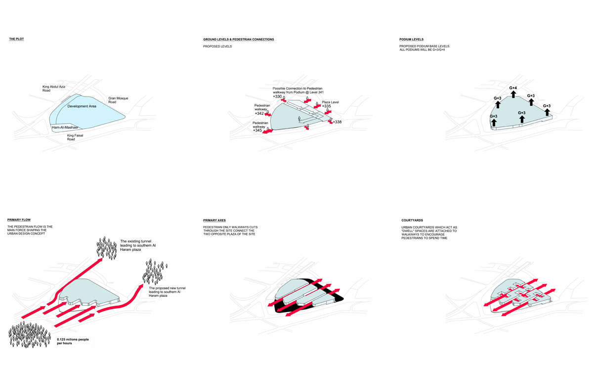 X-Architects wins competition focusing on new pedestrian routes for Mecca