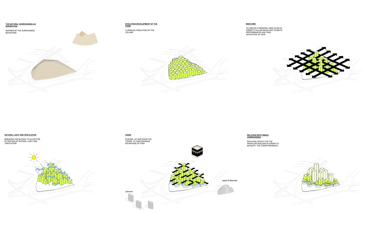 X-Architects wins competition focusing on new pedestrian routes for Mecca