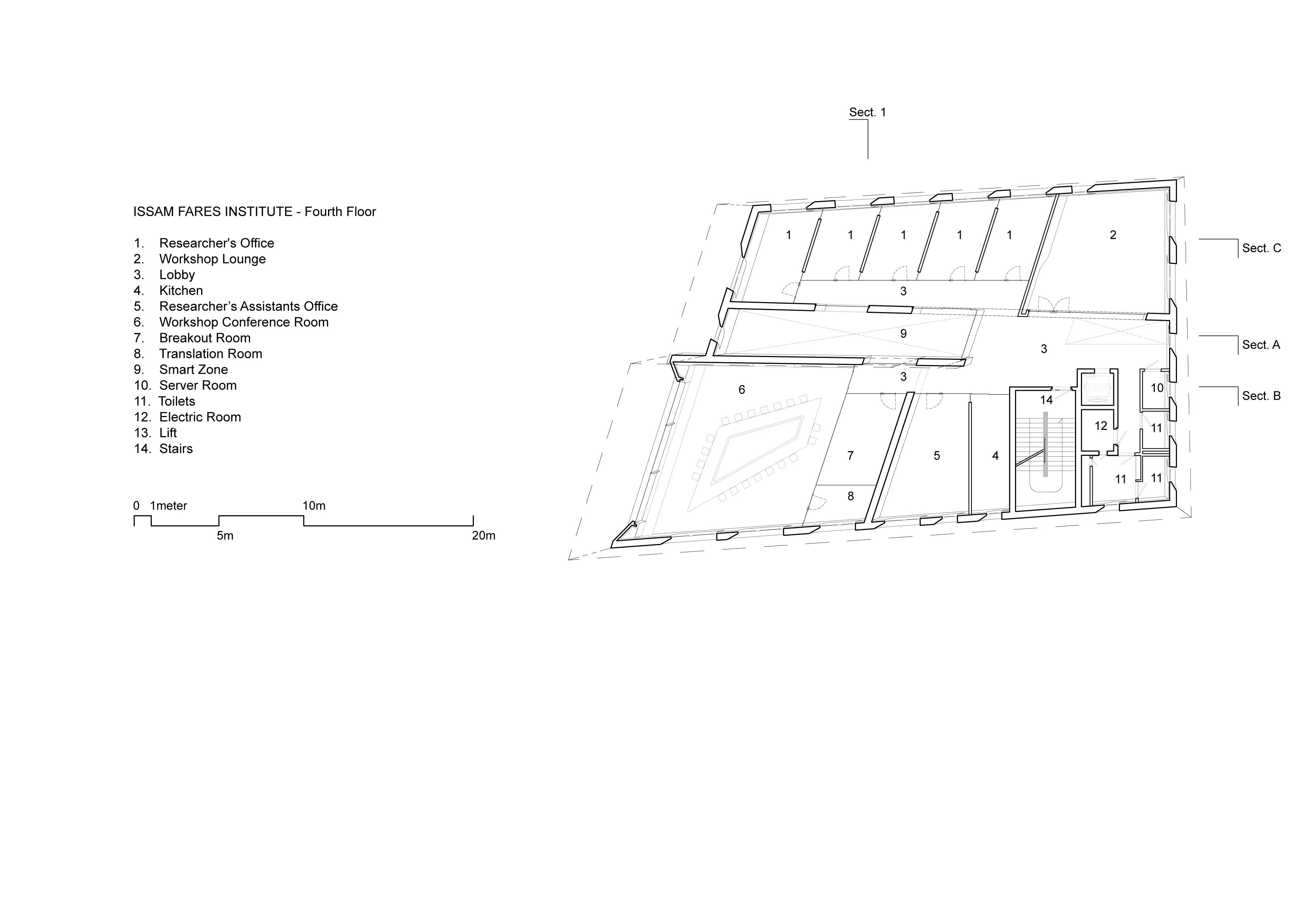 Issam Fares Institute for Public Policy and International Affairs at AUB
