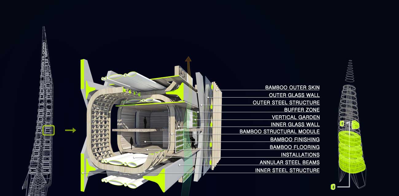 Singapore Bamboo Skyscraper Competition Results Announced