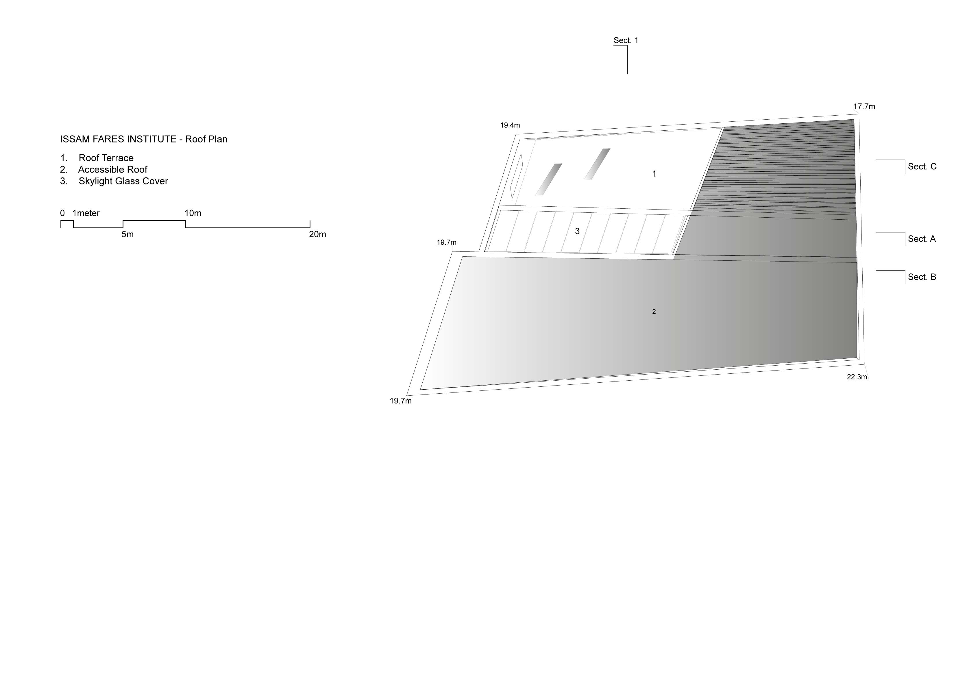 Issam Fares Institute for Public Policy and International Affairs at AUB