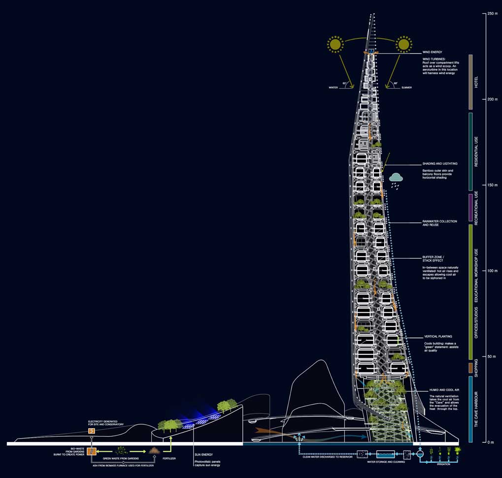 Singapore Bamboo Skyscraper Competition Results Announced