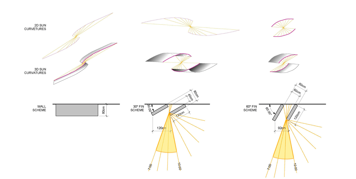 The new U.S. Embassy in Mozambique by Allied Works Architecture is expected to be completed in 2017
