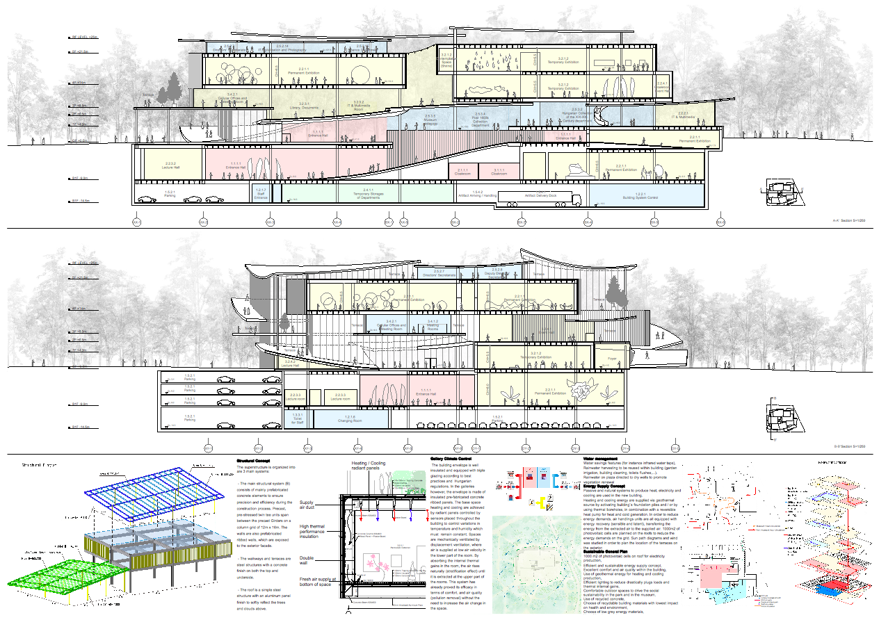 Snøhetta+SANAA win first place for the New National Gallery and Ludwig Museum in Budapest