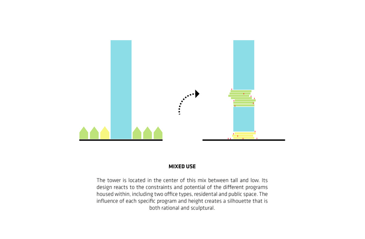 BIG proposes a new high-rise for Frankfurt city center
