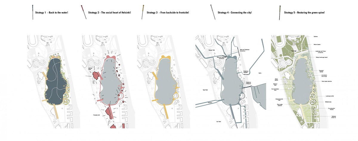 COBE unveils the design for a new citizens park in the heart of Helsinki