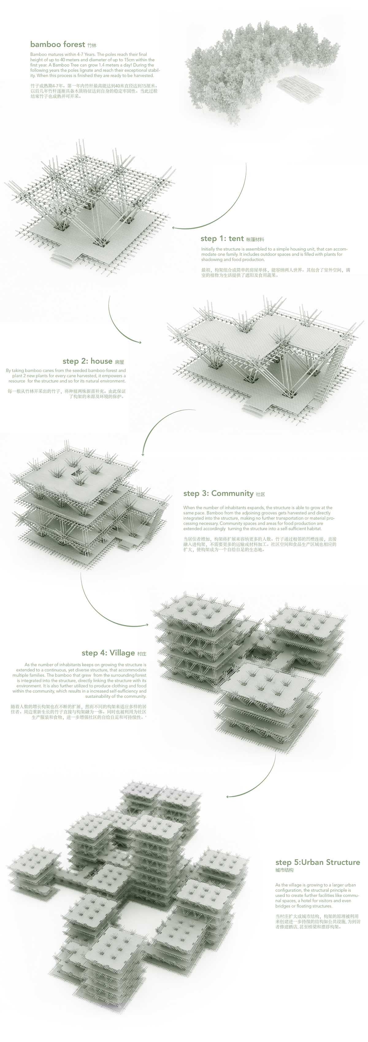 Penda revealed new ecological-Bamboo city vision rethinking the process and sustainable materials
