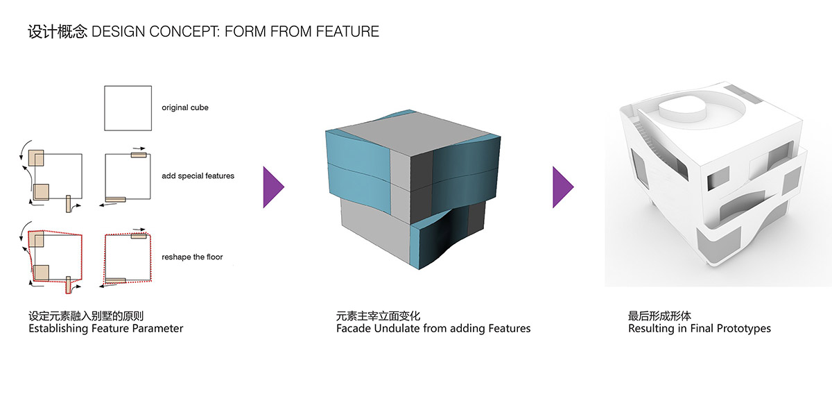 UNStudio draws attention to the curvilinear lines in Fairyland Guorui Villa complex