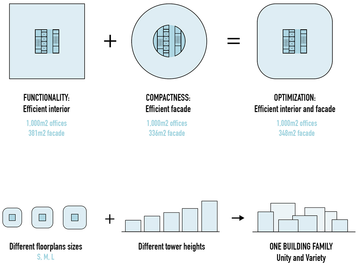 MVRDV Completes First Phase of Business Park at Shanghai Hongqiao Airport