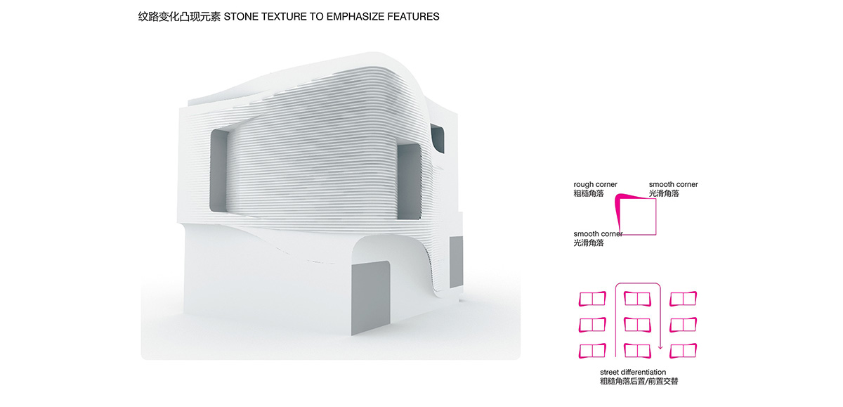 UNStudio draws attention to the curvilinear lines in Fairyland Guorui Villa complex