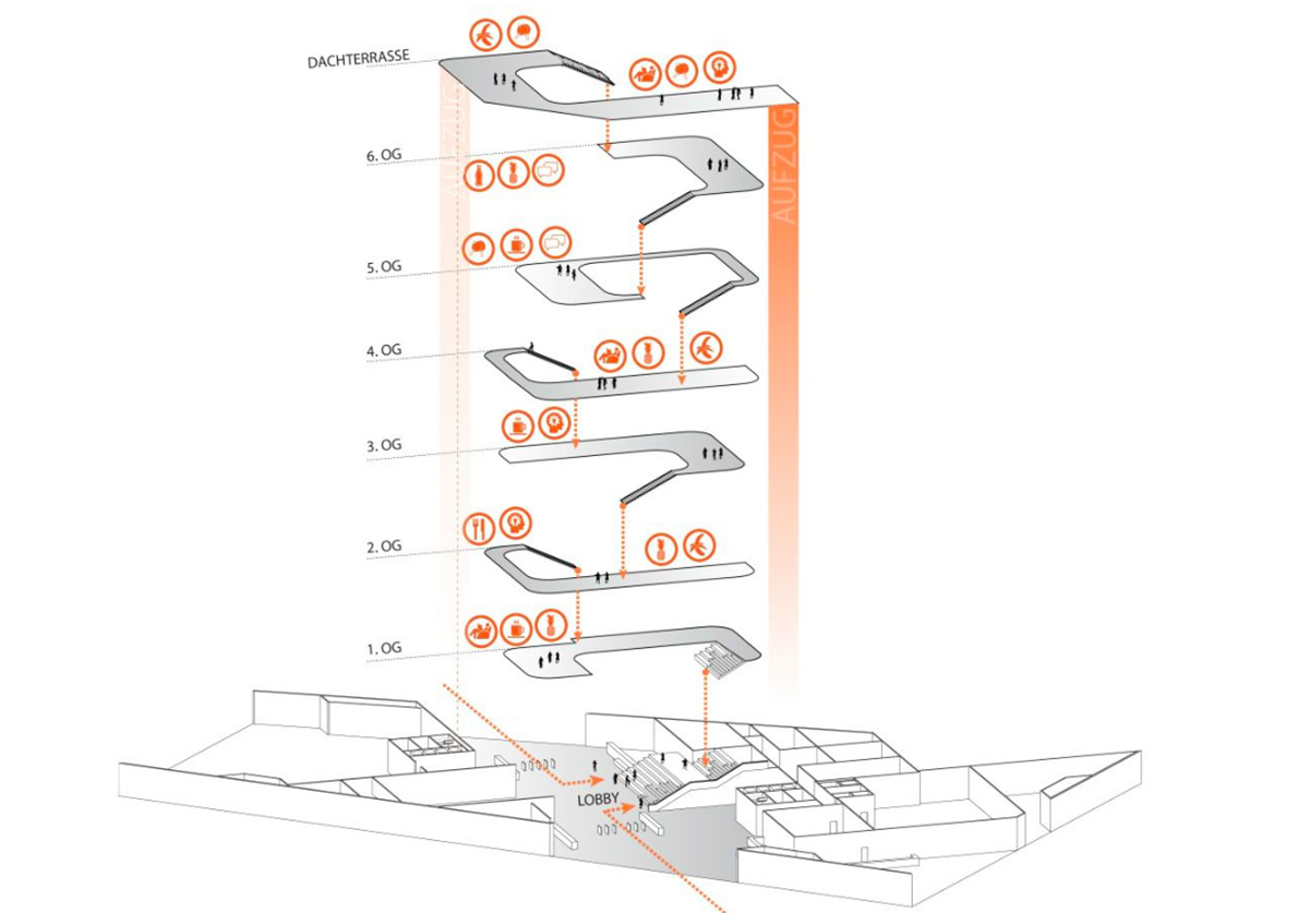 HENN wins 1st prize for Zalando’s Headquarters in Berlin