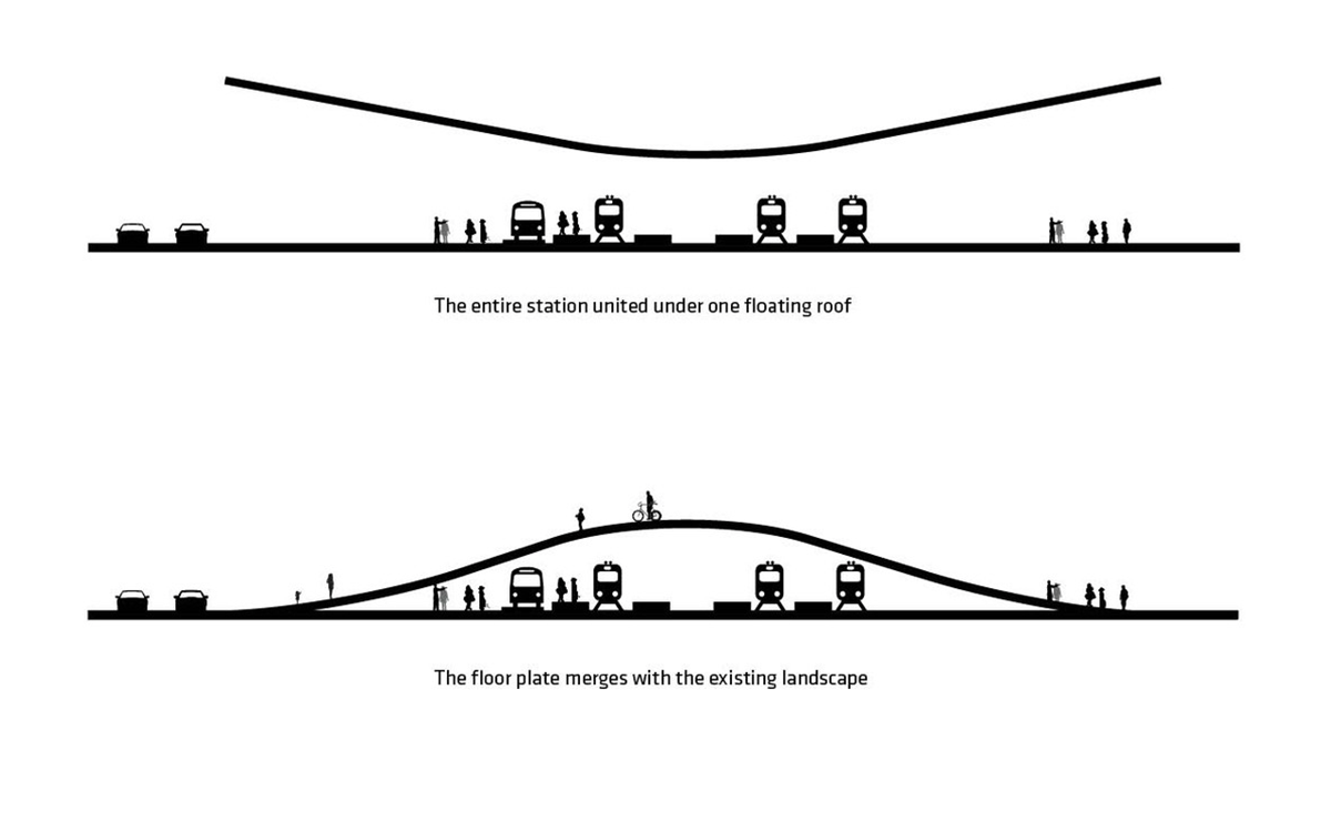 BIG, with Tyrens &Kragh & Berglund has unveiled the proposal for Vasteras Travel Center
