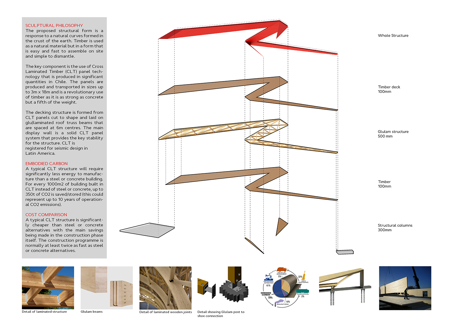 Contest For Architecture Concept Design Of A Public Plaza Of Tajamar Towers As A Tribute To Fernando