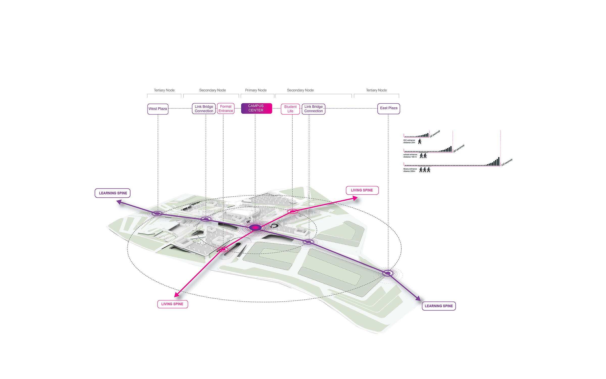 UNStudio completed Singapore University of Technology & Design