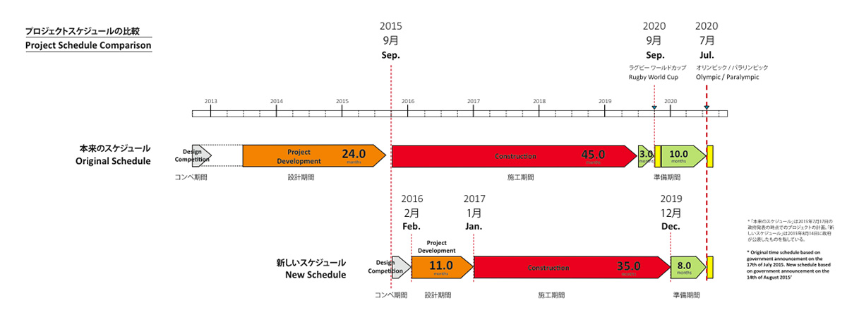 Zaha Hadid reveals New Explanatory Report and Video Presentation About New National Stadium