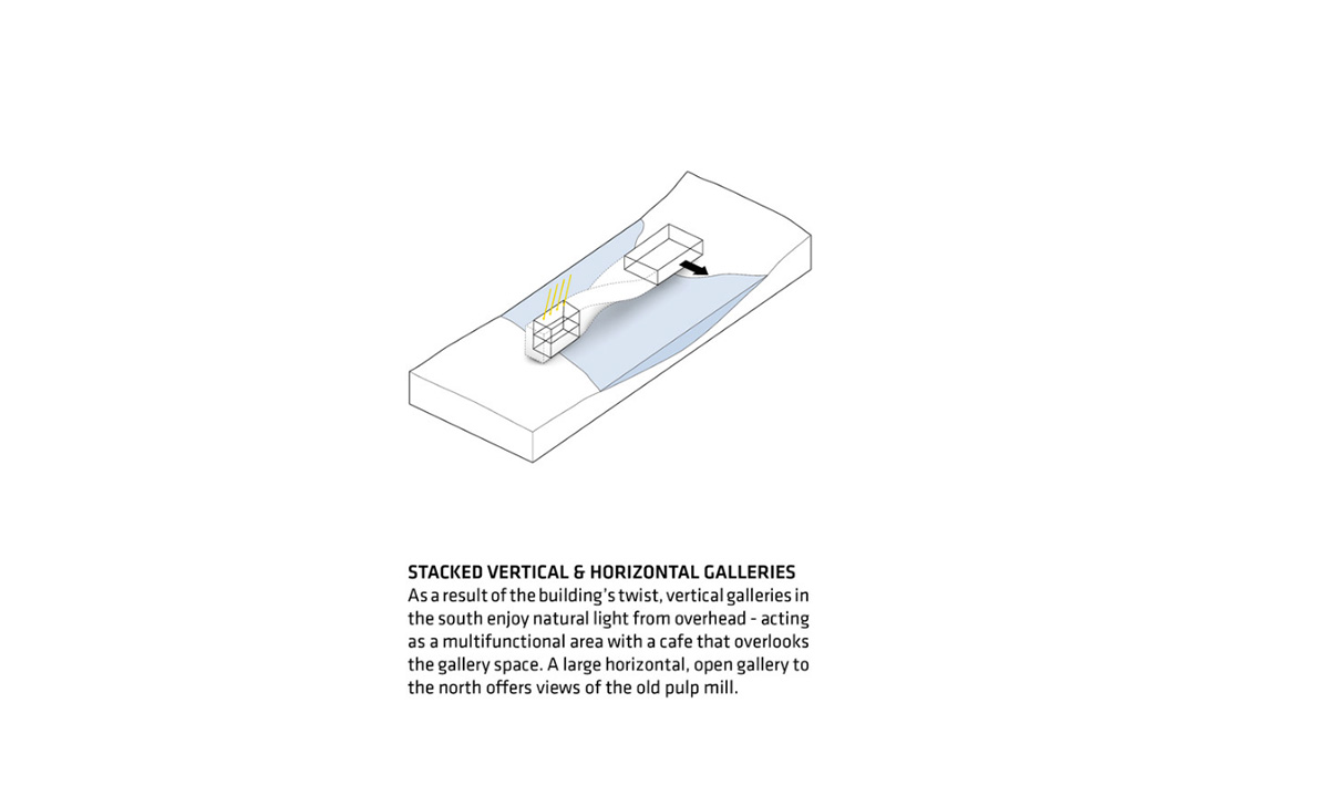 BIG proposes new Kistefos Museum that acts as a second bridge in the dramatic landscape of Kistefos