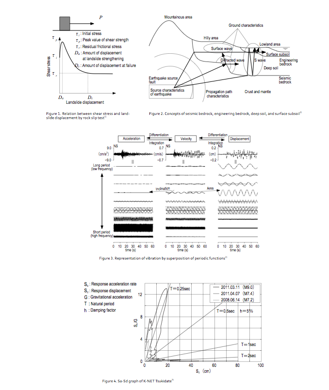 Japanese Architects Share Their Expertise In Earthquake Resistant Design