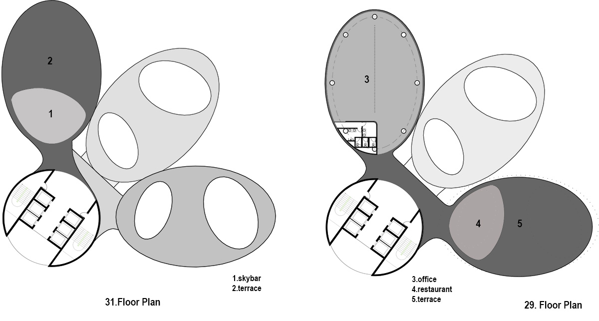 A new circular mixed-used towers will rise in Arbil designed by 4M Architecture