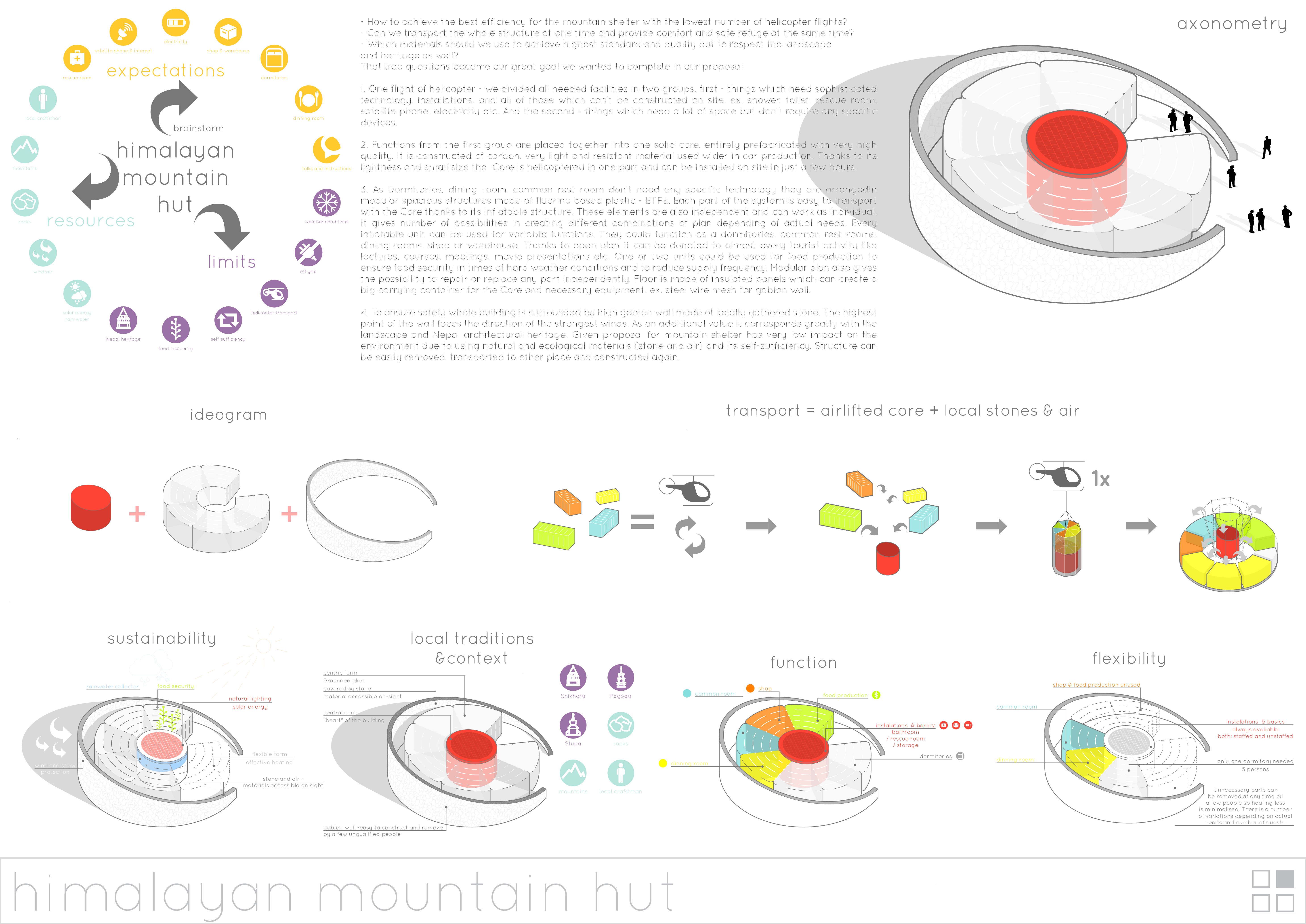 Himalayan Mountain Hut Competition Winners Unveiled