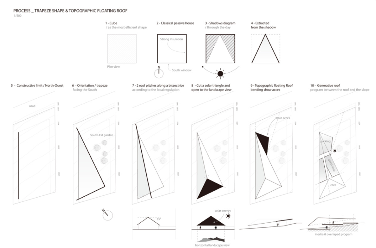 Kengo Kuma revealed a new wooden-House in Auvergne