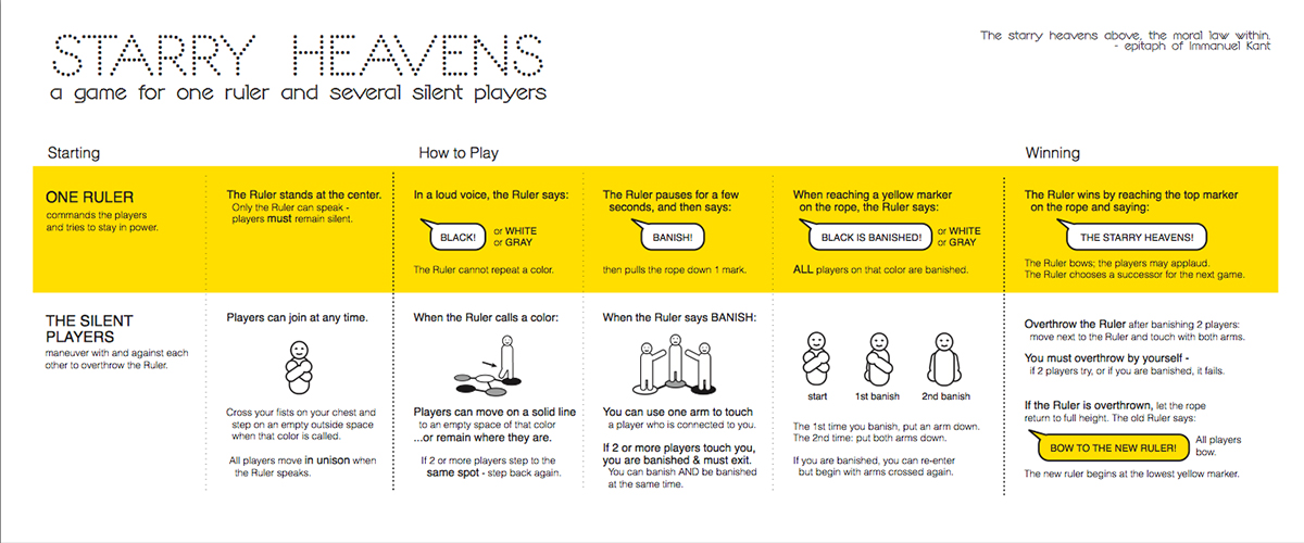 Starry Heavens is a new contextual play that underlines an absurdist political fable