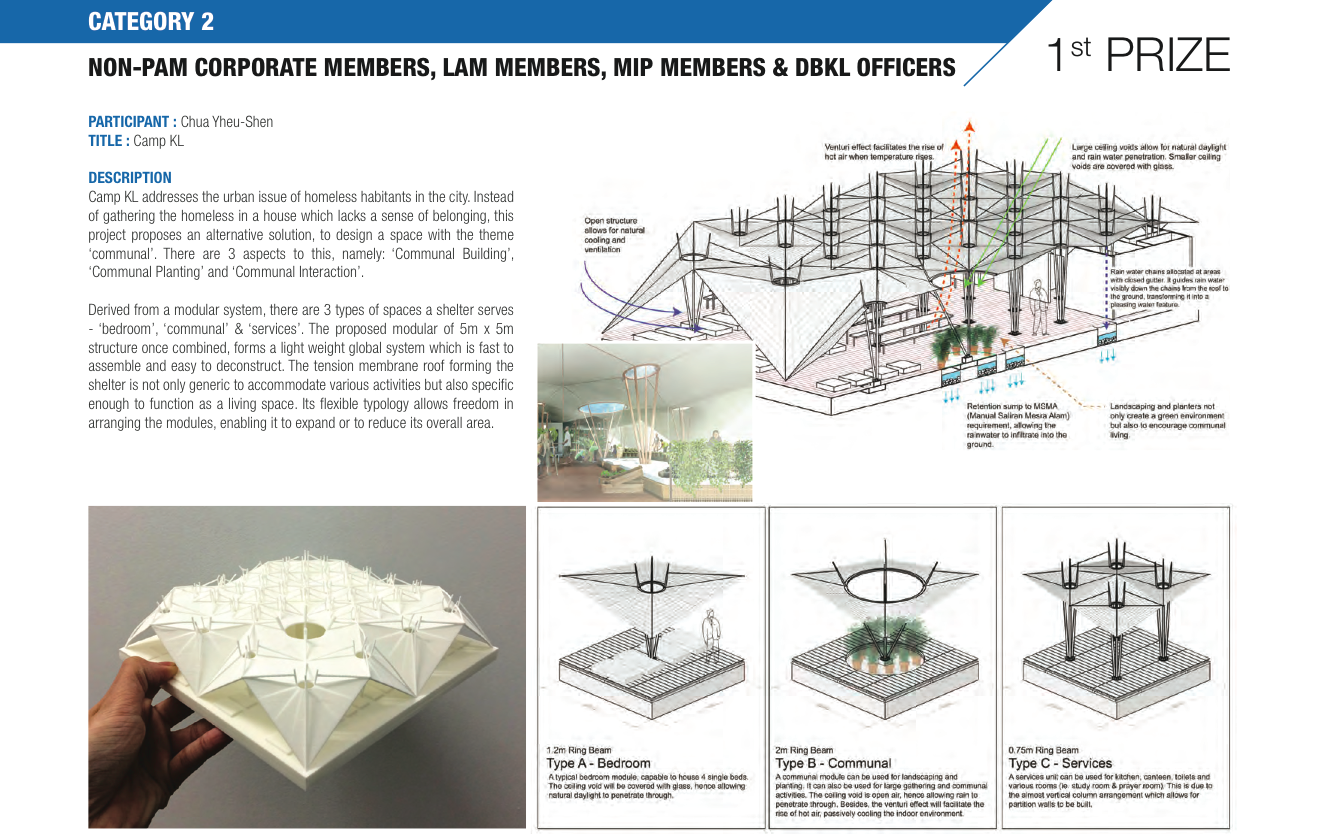 Malaysian Architects Working For Homeless Shelters In Kuala Lumpur