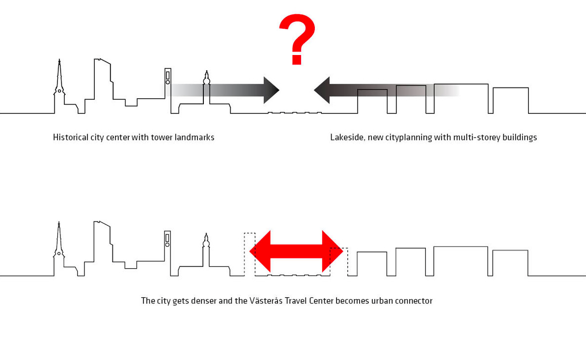 BIG, with Tyrens &Kragh & Berglund has unveiled the proposal for Vasteras Travel Center