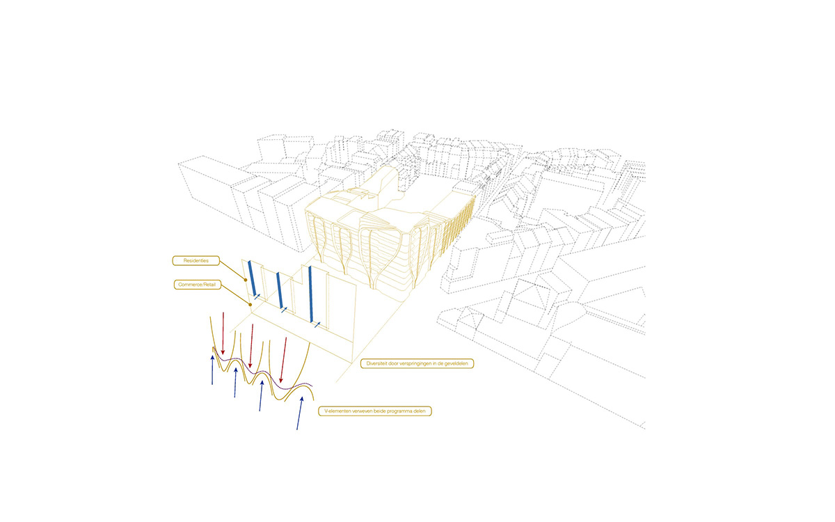 UNStudio plays with facade rhythm of Le Toison D&rsquo;or Rising in Belgium