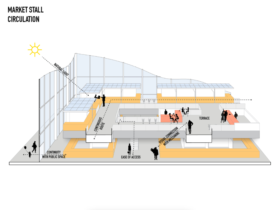 Market and Civic Offices by MVRDV adumbrates &rsquo;&rsquo;nude structure&rsquo;&rsquo;