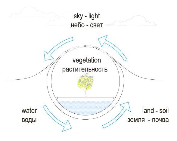 DSC Group’s entry for the Kazakhstan National Pantheon Competition (Astana) revealed