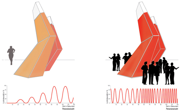 Söhne & Partner designed Lightsails - Guiding symbols