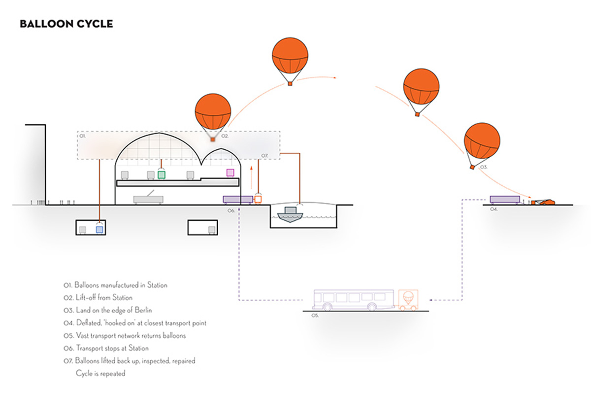Arseni Timofejev explores new urban identity in Friedrichstraße, Berlin