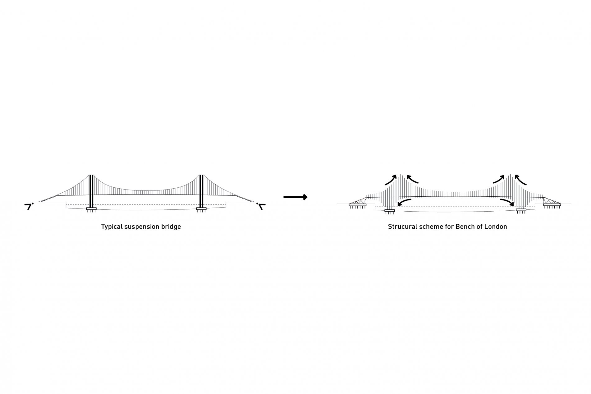 COBE unveils the proposal for London&rsquo;s new pedestrian bridge across the River Thames