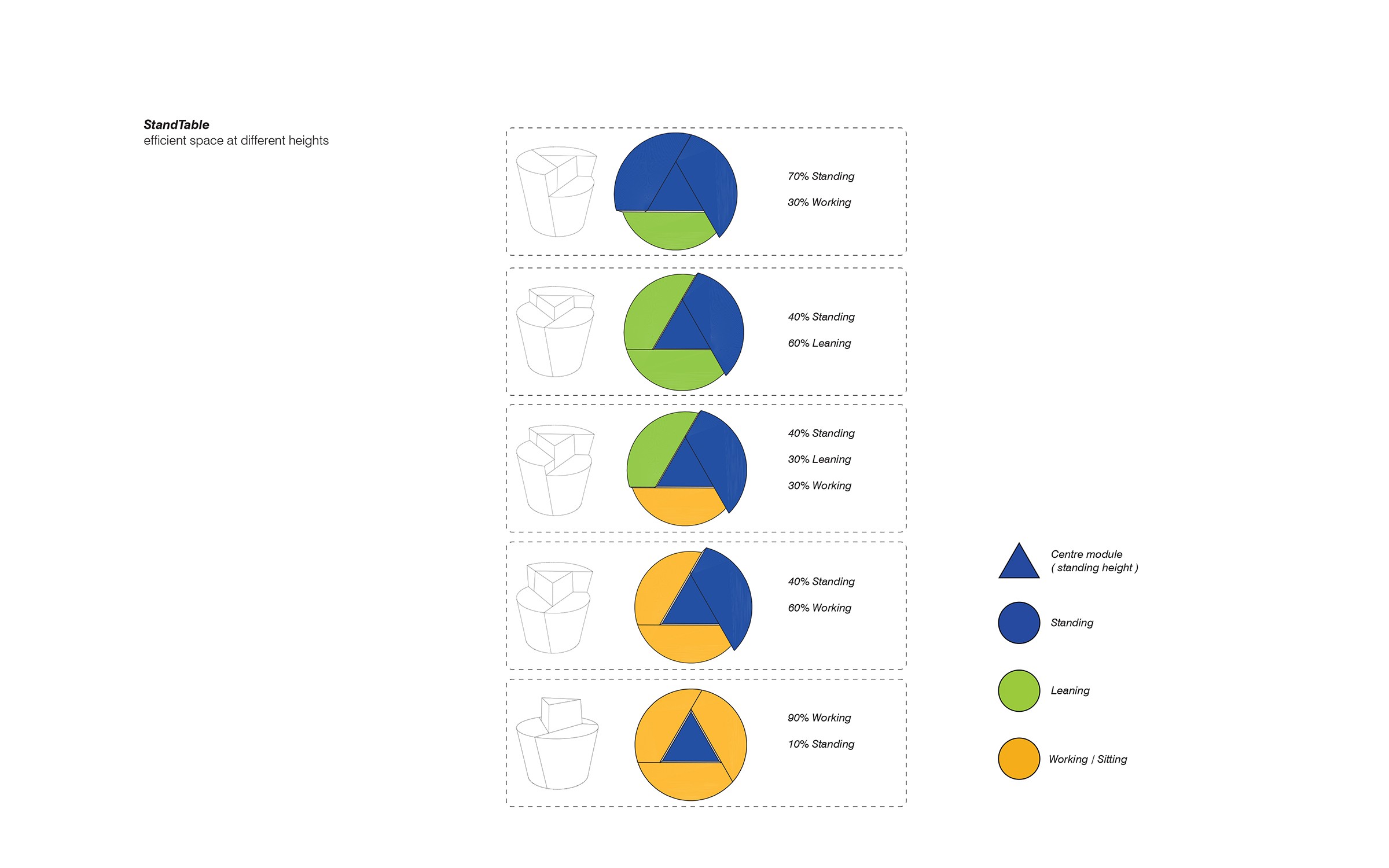 Ben van Berkel / UNStudio launches new interactive StandTable
