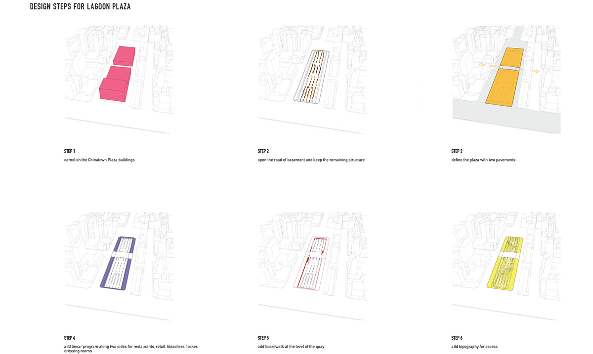 MVRDV wins competition Tainan, Taiwan urban lagoon transformation
