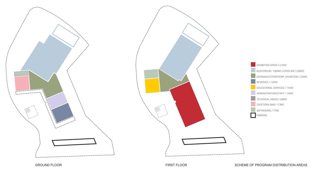 CAA / Agueda Arts Centre About To Start