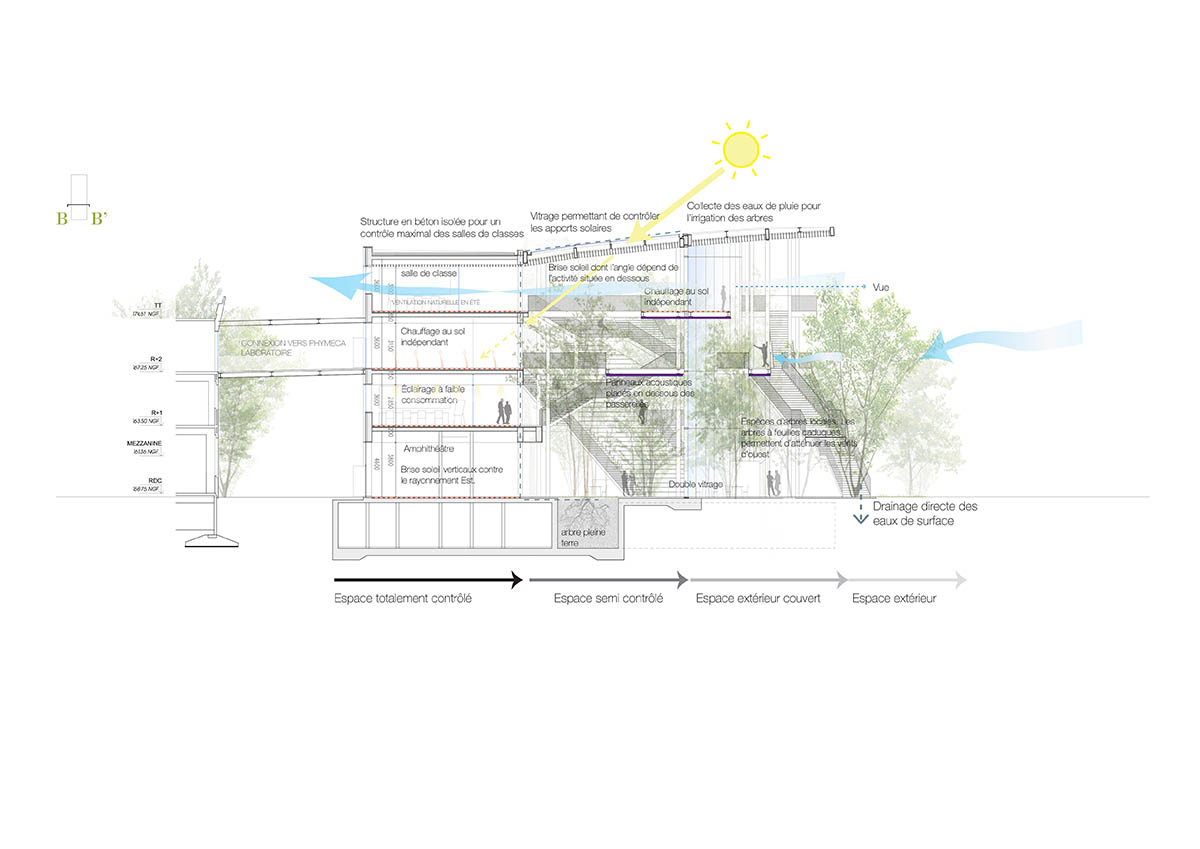 Sou Fujimoto, Nicolas Laisné & Manal Rachdi Architects talk about Ecole ...