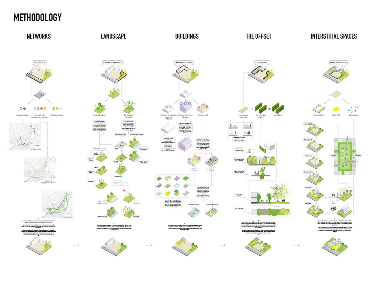 MVRDV unveils La Grande Mosaïque urban plan in Normandy