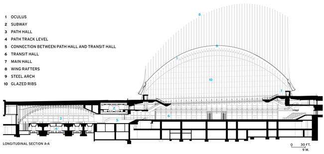 Calatrava’s World Trade Center Transportation Hub is going to open to the public in June