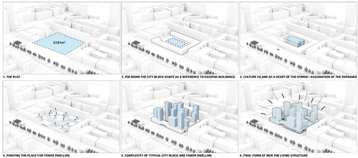 Ctrl+Space announces Hamburg Hybrid Housing Competition Winners