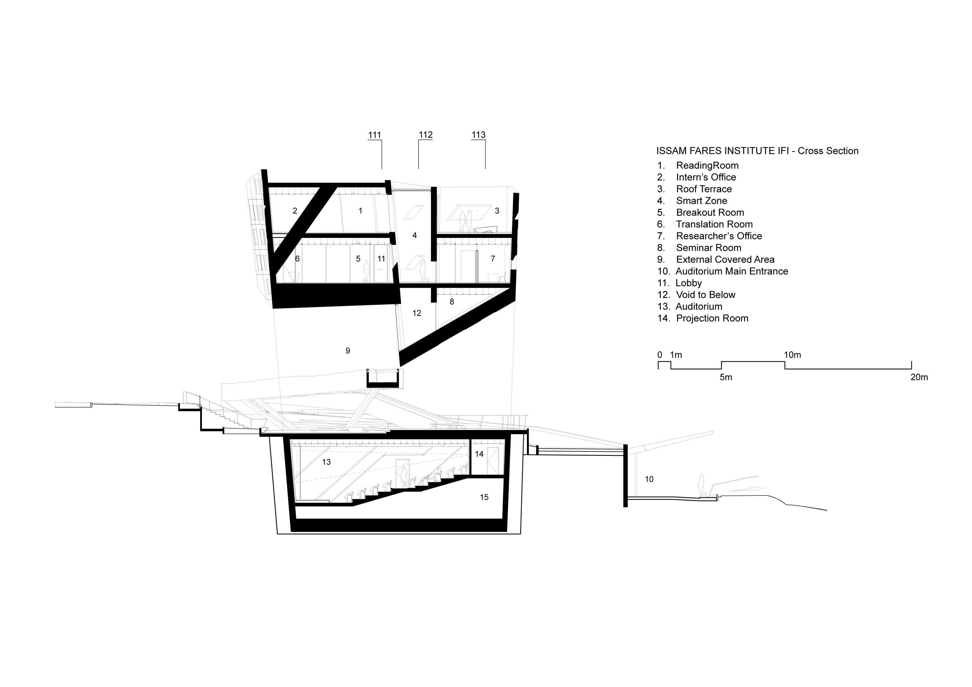 Issam Fares Institute for Public Policy and International Affairs at AUB