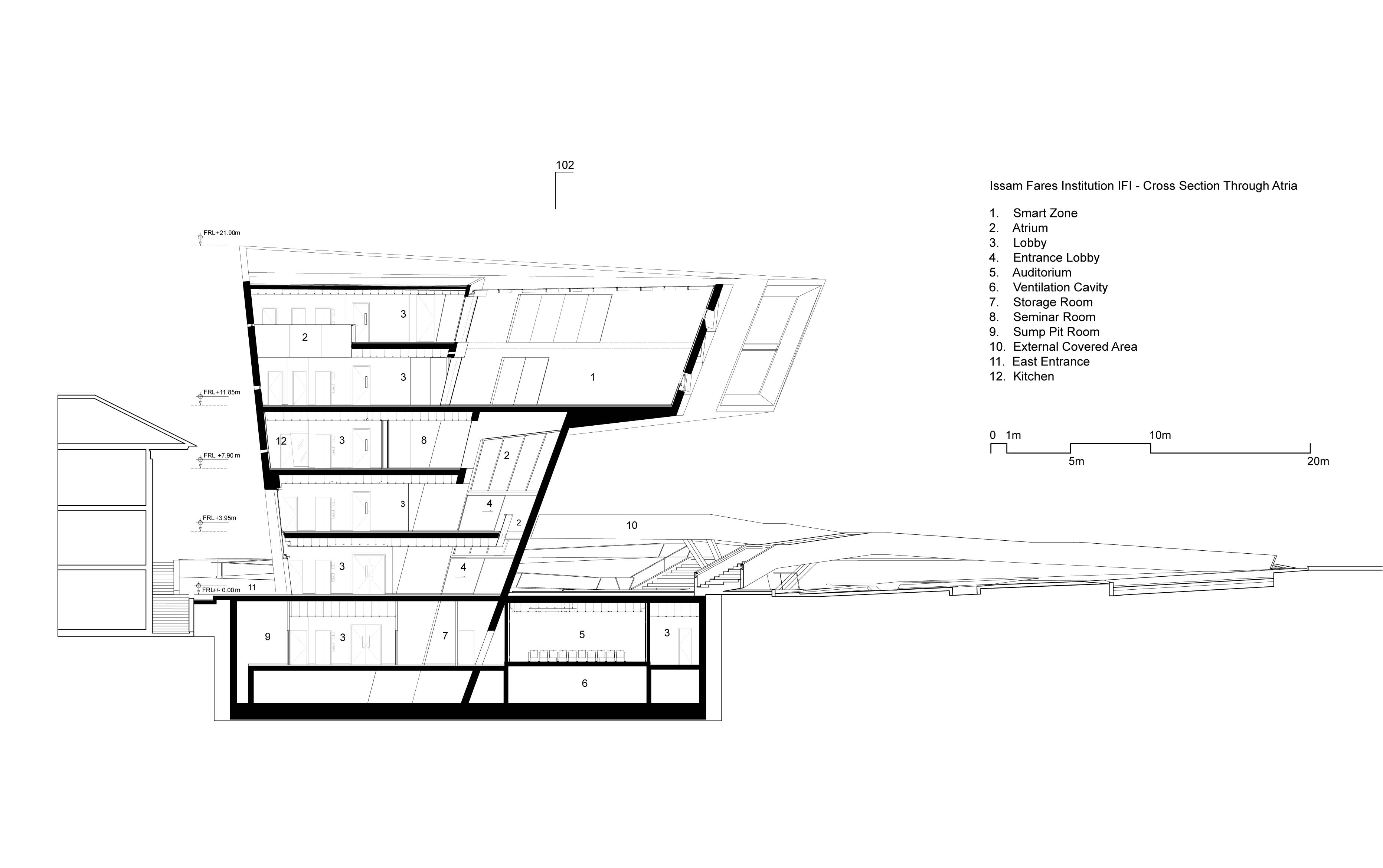Issam Fares Institute for Public Policy and International Affairs at AUB