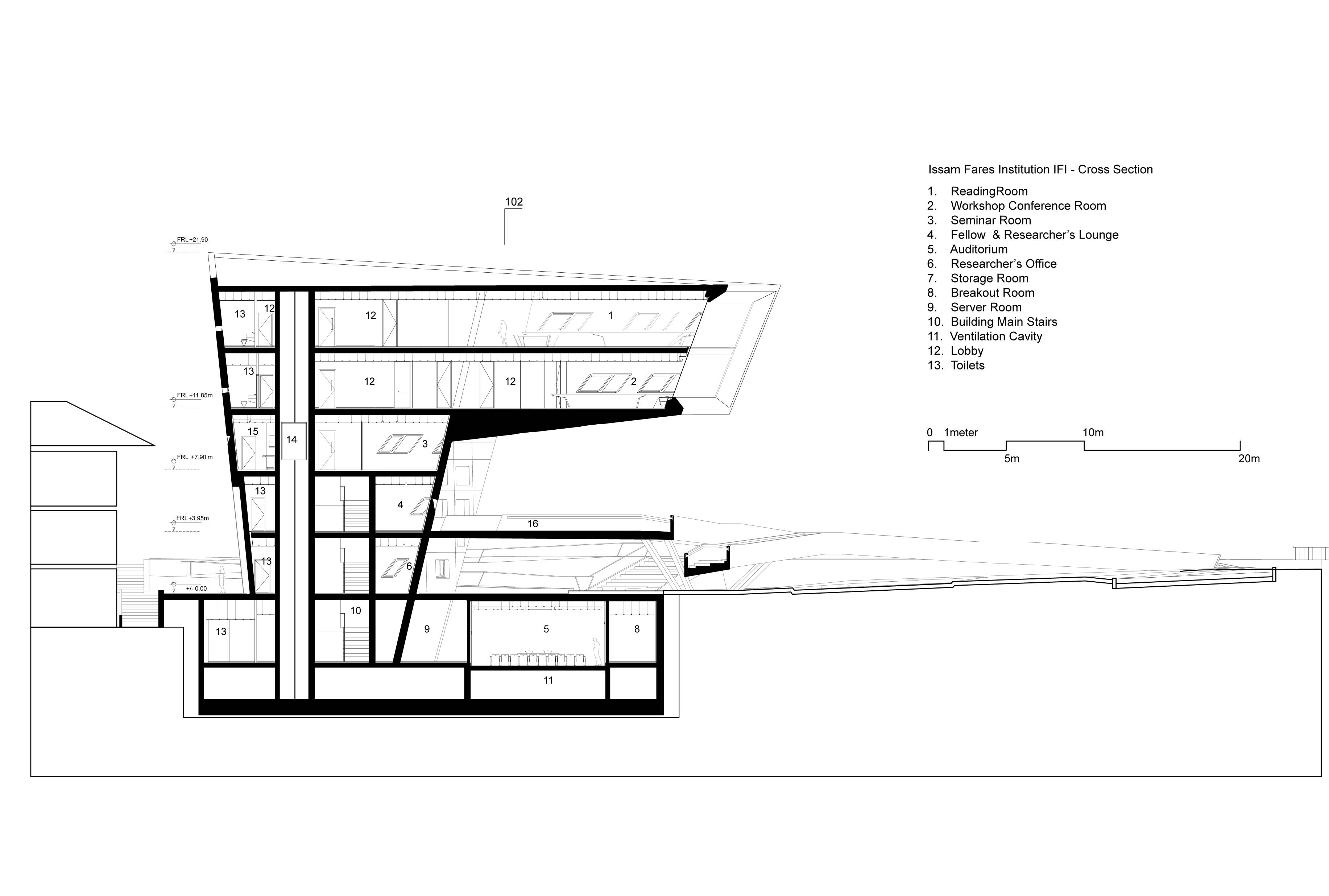 Issam Fares Institute for Public Policy and International Affairs at AUB