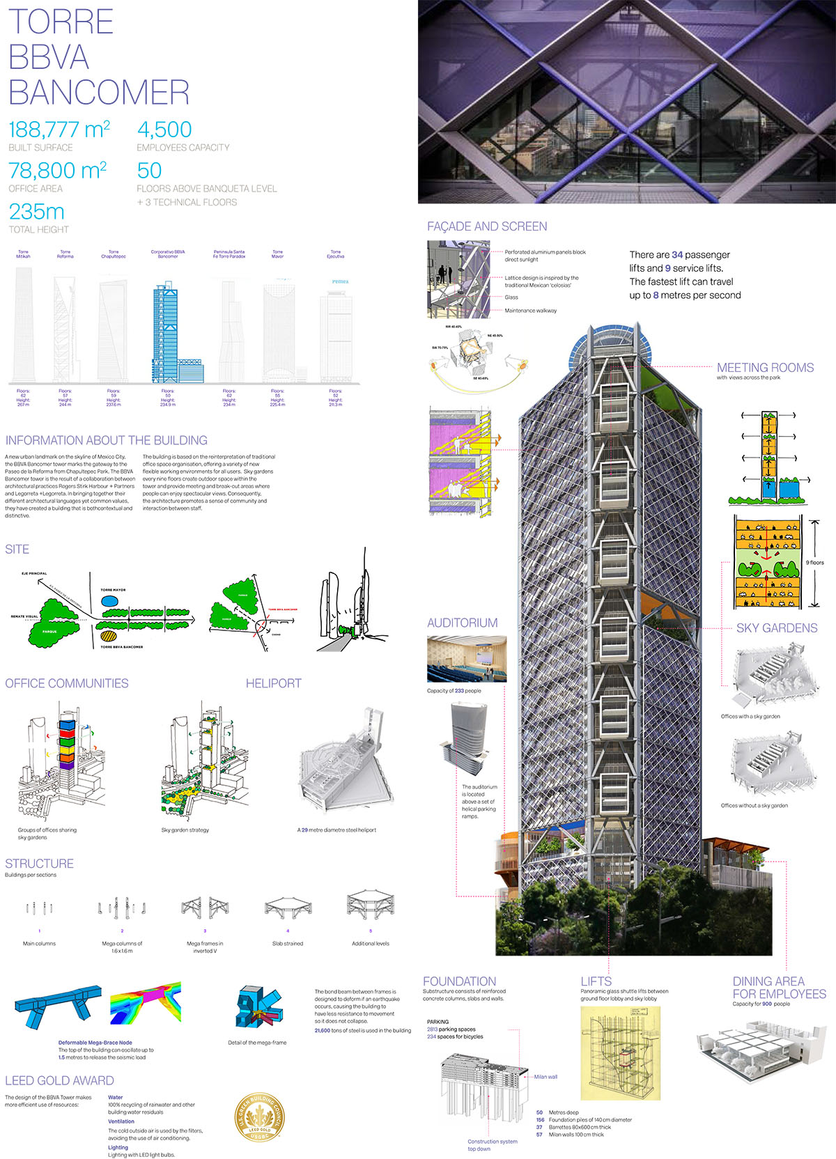 LegoRogers&rsquo; new headquarters building for BBVA Bancomer opened in Mexico City