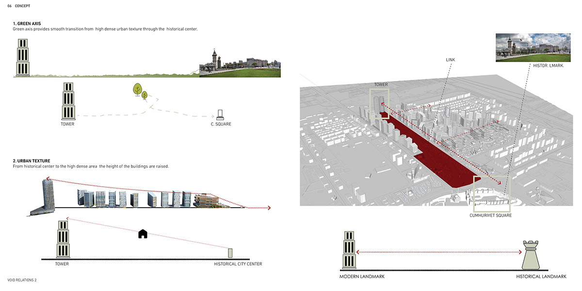 SPDOffice Has Been Voted The First Place By Public for Sahabiye Urban Regeneration Project in Turkey