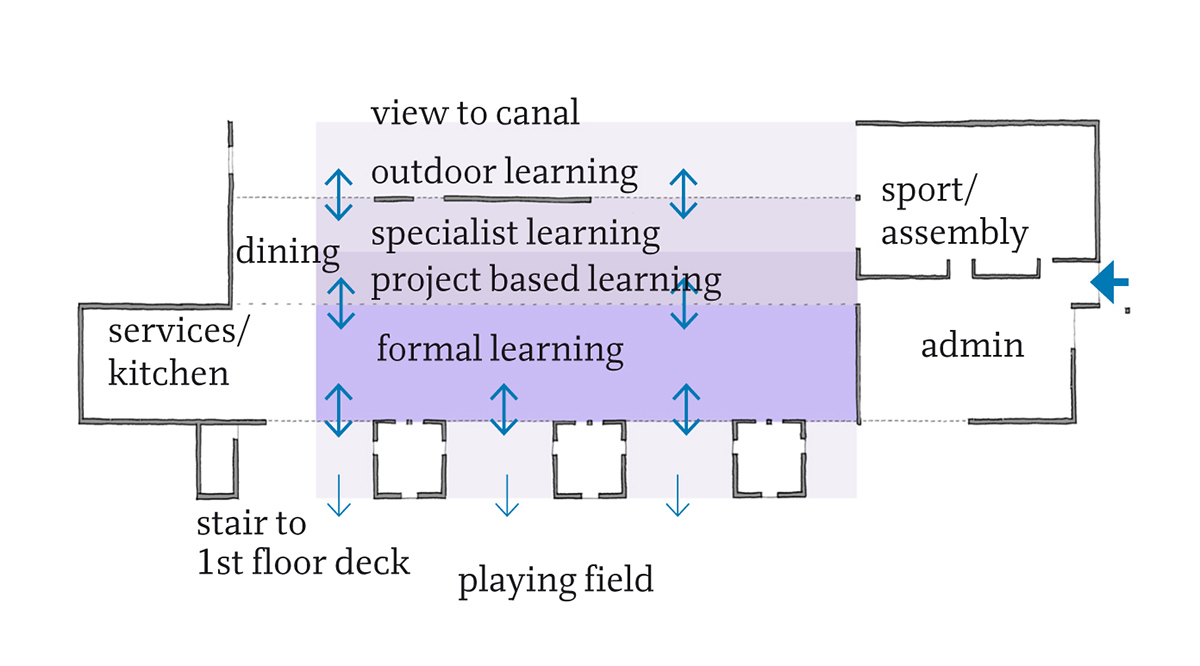 Walters & Cohen Architects completed The Lairdsland Primary School in Scotland