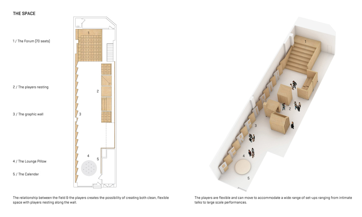 HAO & Matthias Altwicker Architect reinterpret performance and architecture for Performa 15 Art Hub