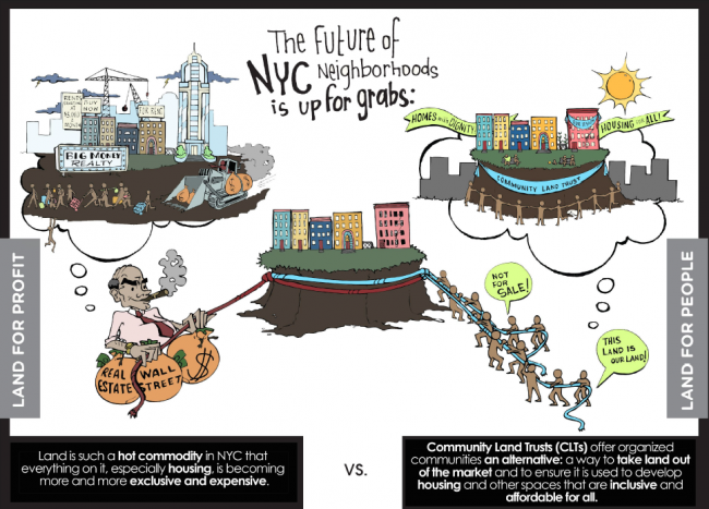 The Value of Land: How Community Land Trusts Maintain Housing Affordability
